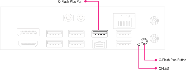 GIGABYTE - MODEL S - Using Q-Flash Plus Using Q-Flash Plus
