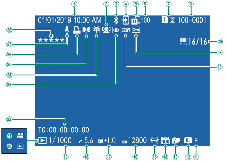 FujiFilm - GFX 100 - The Playback Display The Playback Display
