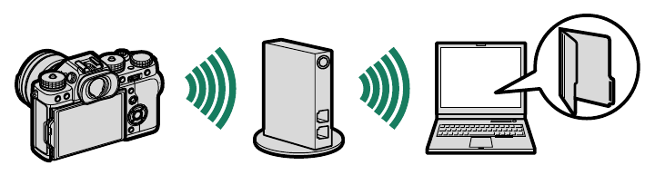 FujiFilm - X-T3 - Computers: Wireless Connections Computers: Wireless Connections