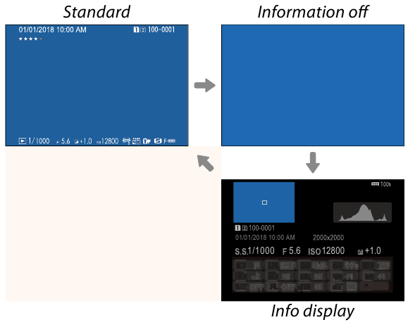 FujiFilm - X-T3 - The DISP/BACK Button The DISP/BACK Button