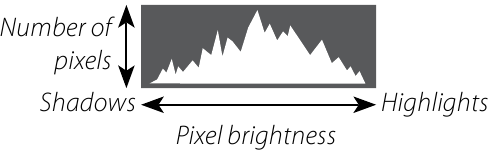 FujiFilm - X-T20 - Customizing the Standard Display - Histograms Customizing the Standard Display - Histograms