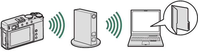 FujiFilm - X-E4 - Using the PC AUTO SAVE Using the PC AUTO SAVE