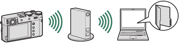 FujiFilm - X100V - Using the PC AUTO SAVE option Using the PC AUTO SAVE option