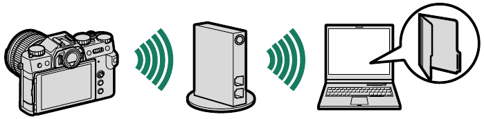 FujiFilm - X-T30 II - Computers: Wireless Connections Computers: Wireless Connections