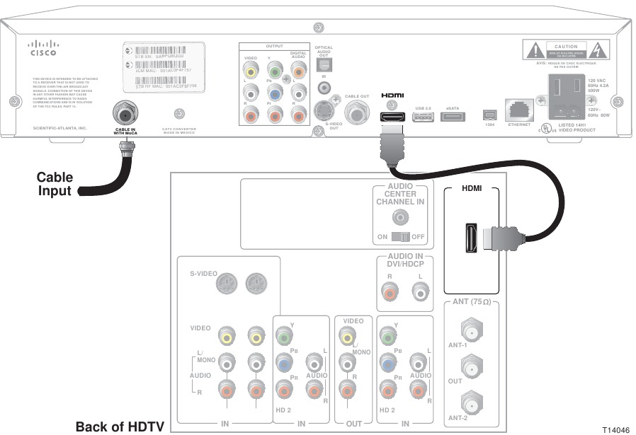 Cisco - Explorer 8640HD - Connecting to an HDTV with HDMI Input Connecting to an HDTV with HDMI Input