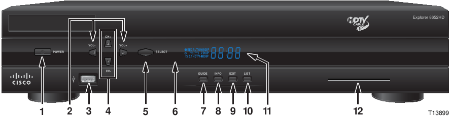 Cisco - Explorer 8640HD - Front Panel Front Panel