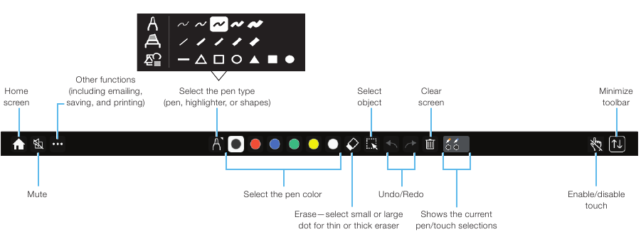 Epson - EB-760Wi - Whiteboard mode Whiteboard mode