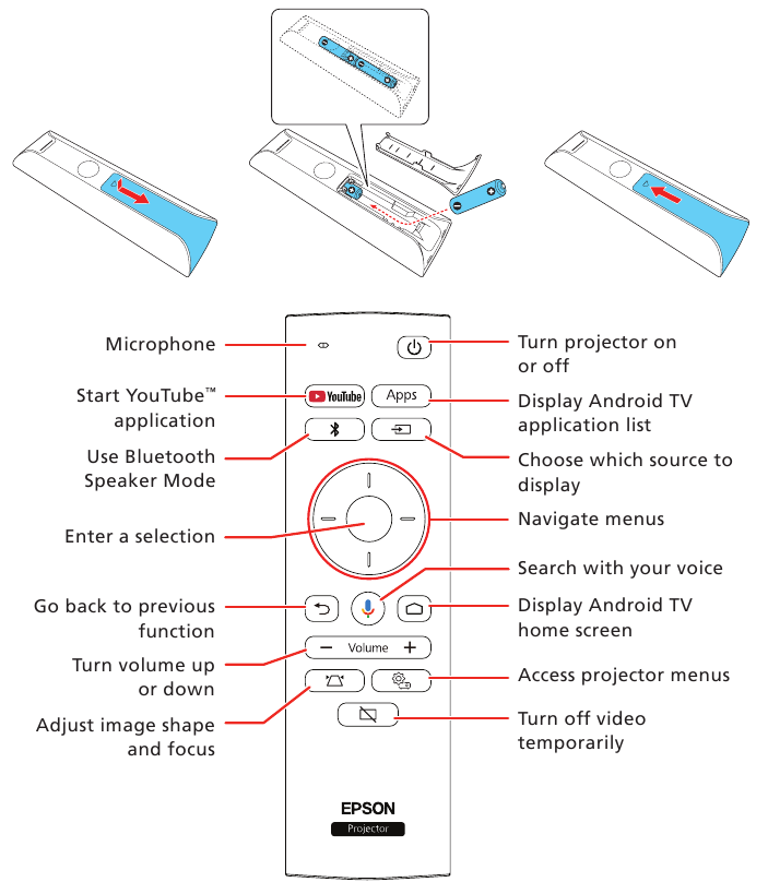 Epson - EF12 - Using the remote control Using the remote control