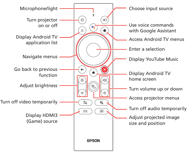 Epson - LS800BATV - Using the remote control Using the remote control