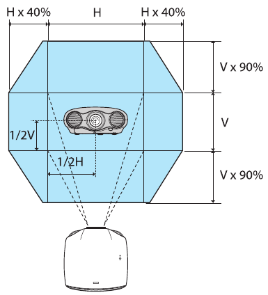 Epson - PowerLite Pro Cinema LS10000 - Adjust the image - Step 5 Adjust the image - Step 5