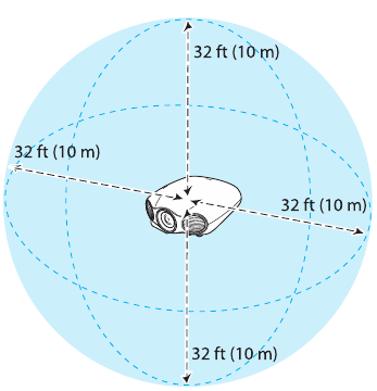Epson - PowerLite Pro Cinema LS10000 - Choose a location Choose a location