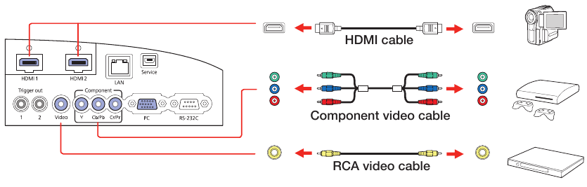 Epson - PowerLite Pro Cinema LS10000 - Video device - Step 2 Video device - Step 2