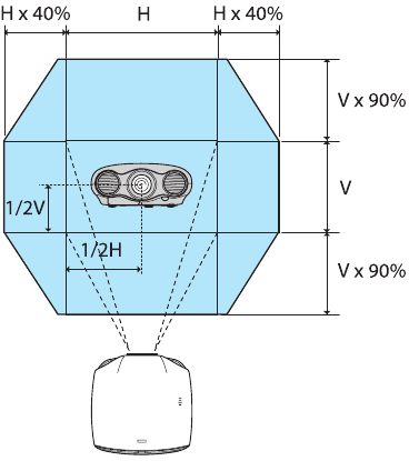 Epson - Pro Cinema LS10500 - Adjust the image - Step 5 Adjust the image - Step 5