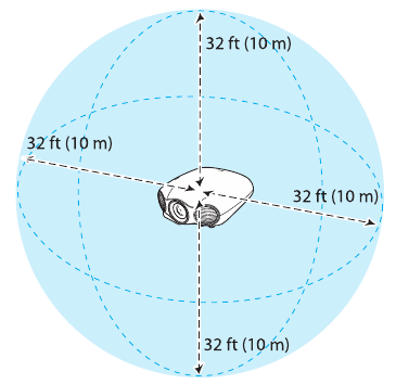 Epson - Pro Cinema LS10500 - Choose a location Choose a location