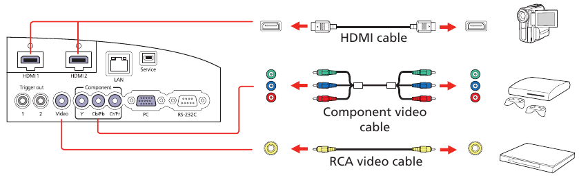 Epson - Pro Cinema LS10500 - Connect the projector - Step 3 Connect the projector - Step 3
