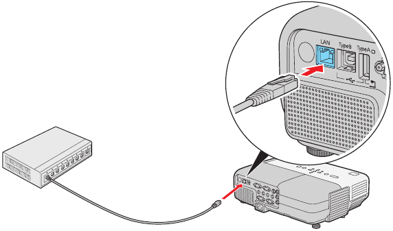 Epson - PowerLite 85 - Connect the device - Connect the unit to your LAN Connect the device - Connect the unit to your LAN