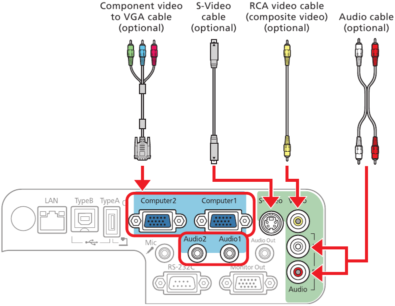 Epson - PowerLite 85 - Connect the device - Connecting the video devices Connect the device - Connecting the video devices