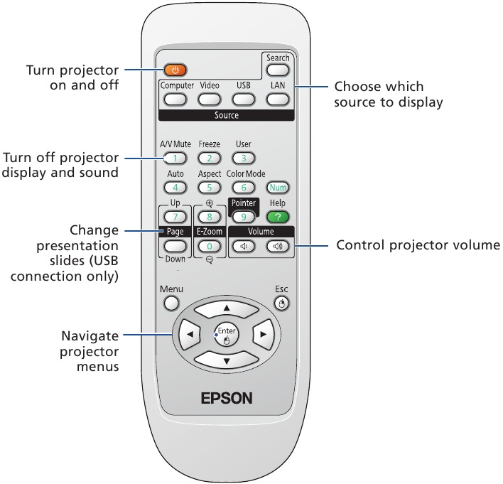 Epson - PowerLite 85 - Remote Control Overview Remote Control Overview