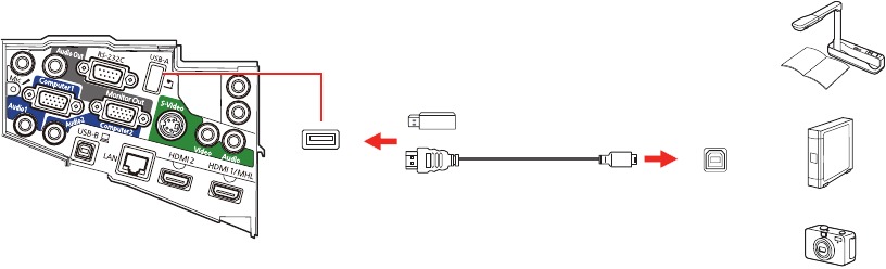 Epson - PowerLite 570 - Camera, USB device, or document camera connection Camera, USB device, or document camera connection