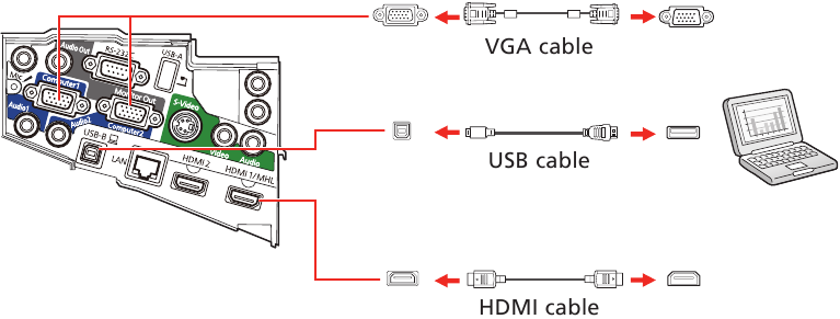Epson - PowerLite 570 - Computer connection Computer connection
