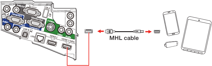 Epson - PowerLite 570 - Mobile media device Mobile media device