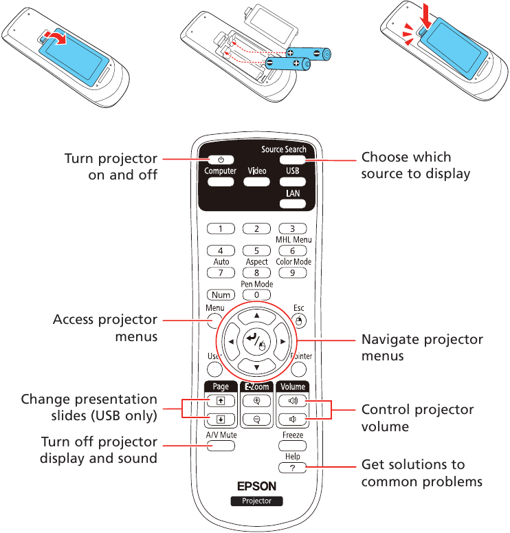 Epson - PowerLite 570 - Using the remote control Using the remote control