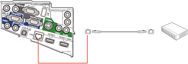 Epson - PowerLite 570 - Wired network connection Wired network connection