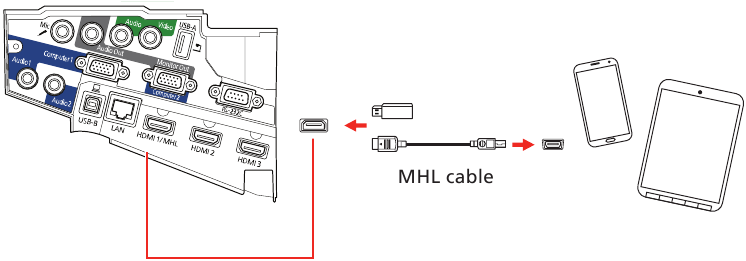 Epson - PowerLite 670 - Connect the device - Connect a mobile media device Connect the device - Connect a mobile media device