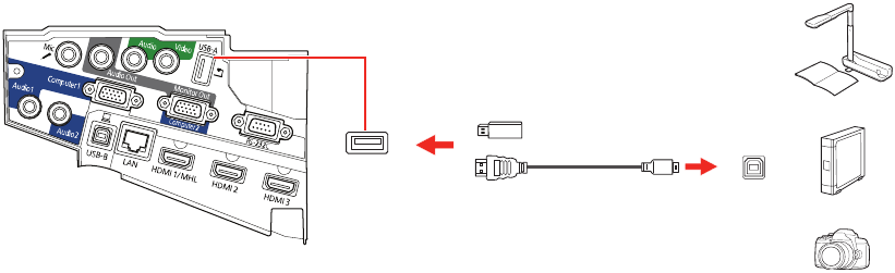 Epson - PowerLite 670 - Connect the device - Connect the Camera/Usb device Connect the device - Connect the Camera/Usb device