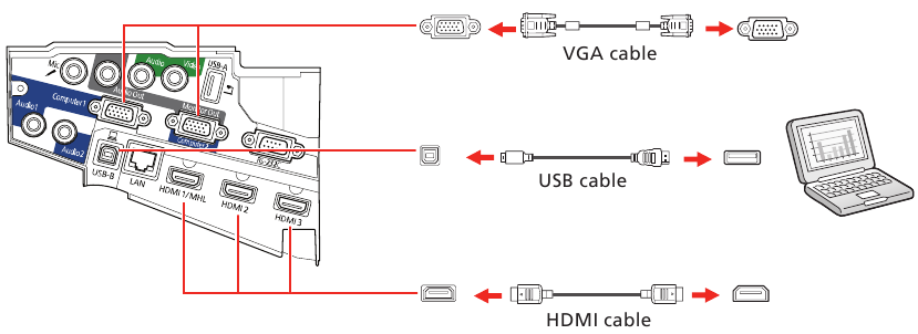 Epson - PowerLite 670 - Connect the device - Connecting a computer Connect the device - Connecting a computer
