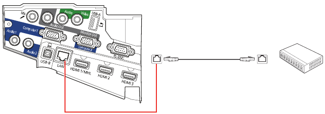 Epson - PowerLite 670 - Connect the device - Connecting the unit to LAN Connect the device - Connecting the unit to LAN