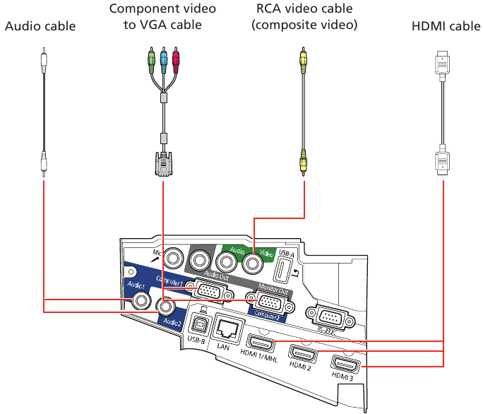 Epson - PowerLite 670 - Connect the device - Connecting the video device Connect the device - Connecting the video device