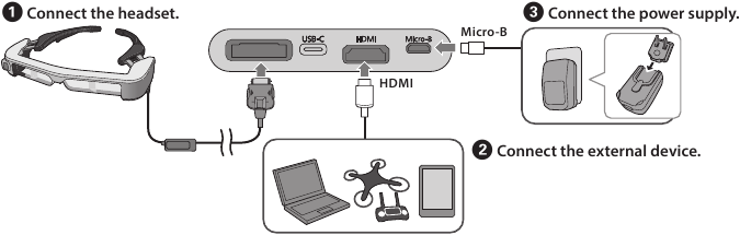 Epson - Moverio BT-35E - Connecting by HDMI Connecting by HDMI