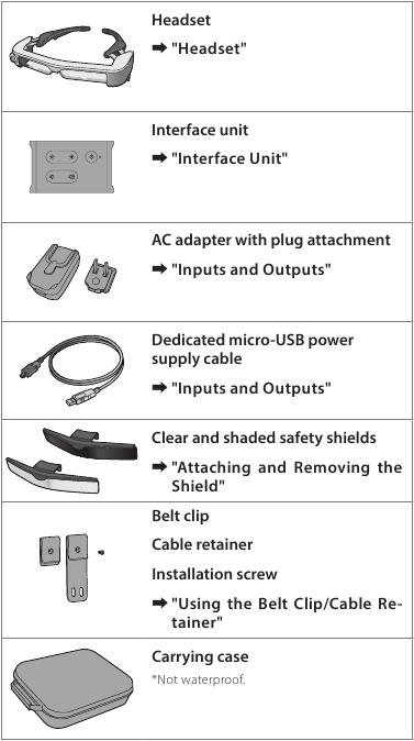 Epson - Moverio BT-35E - Included Items Included Items