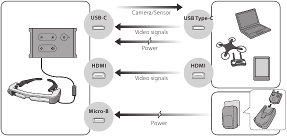 Epson - Moverio BT-35E - Inputs and Outputs Inputs and Outputs