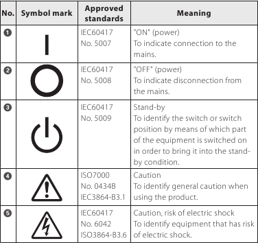 Epson - Moverio BT-35E - Safety Symbols - Part 1 Safety Symbols - Part 1