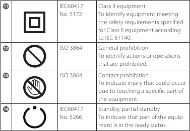 Epson - Moverio BT-35E - Safety Symbols - Part 3 Safety Symbols - Part 3
