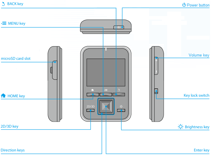 Epson - Moverio BT-100 - Basic Operations - Controller Overview Basic Operations - Controller Overview