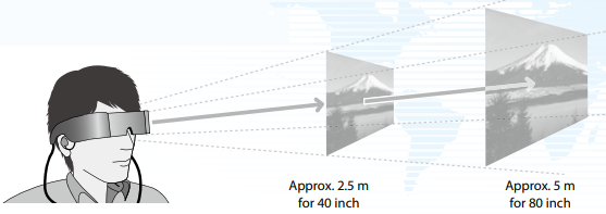 Epson - Moverio BT-100 - Dependence of the screen size on the location Dependence of the screen size on the location