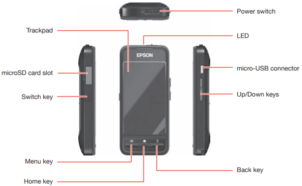 Epson - Moverio BT-200 - Controller part names Controller part names