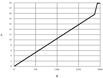 Emerson - Micro Motion 5700 - Wire the Discrete Output - Step 2 Wire the Discrete Output - Step 2