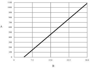 Emerson - Micro Motion 5700 - Wire the mA Output - Step 3 Wire the mA Output - Step 3