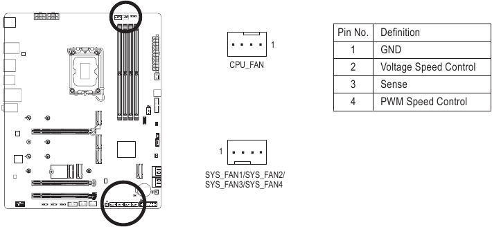 GIGABYTE - Z790 AORUS PRO X - CPU_FAN/SYS_FAN1/2/3/4 CPU_FAN/SYS_FAN1/2/3/4