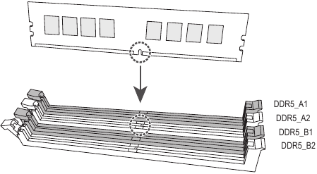 GIGABYTE - Z790 AORUS PRO X - Dual Channel Memory Configuration Dual Channel Memory Configuration