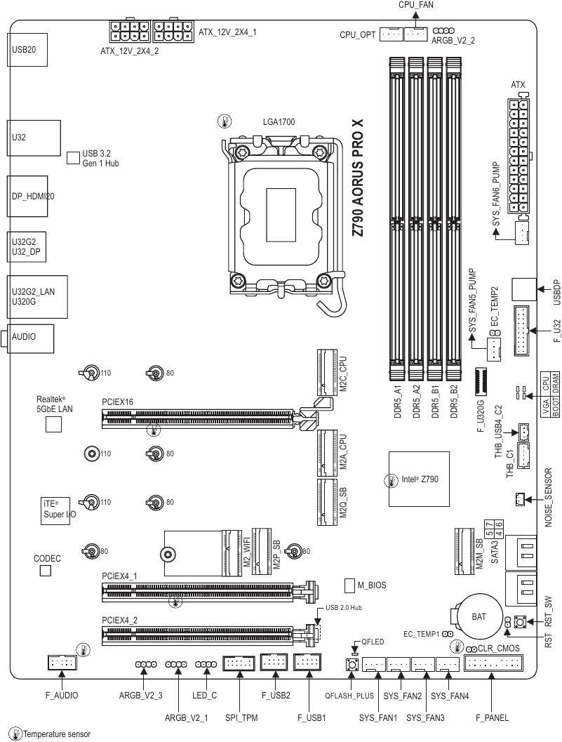 GIGABYTE - Z790 AORUS PRO X - Motherboard Layout Motherboard Layout
