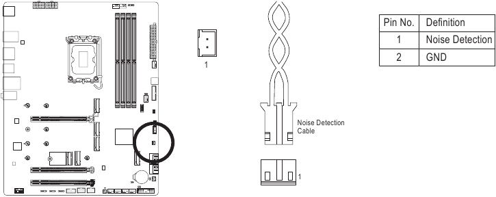 GIGABYTE - Z790 AORUS PRO X - NOISE_SENSOR NOISE_SENSOR