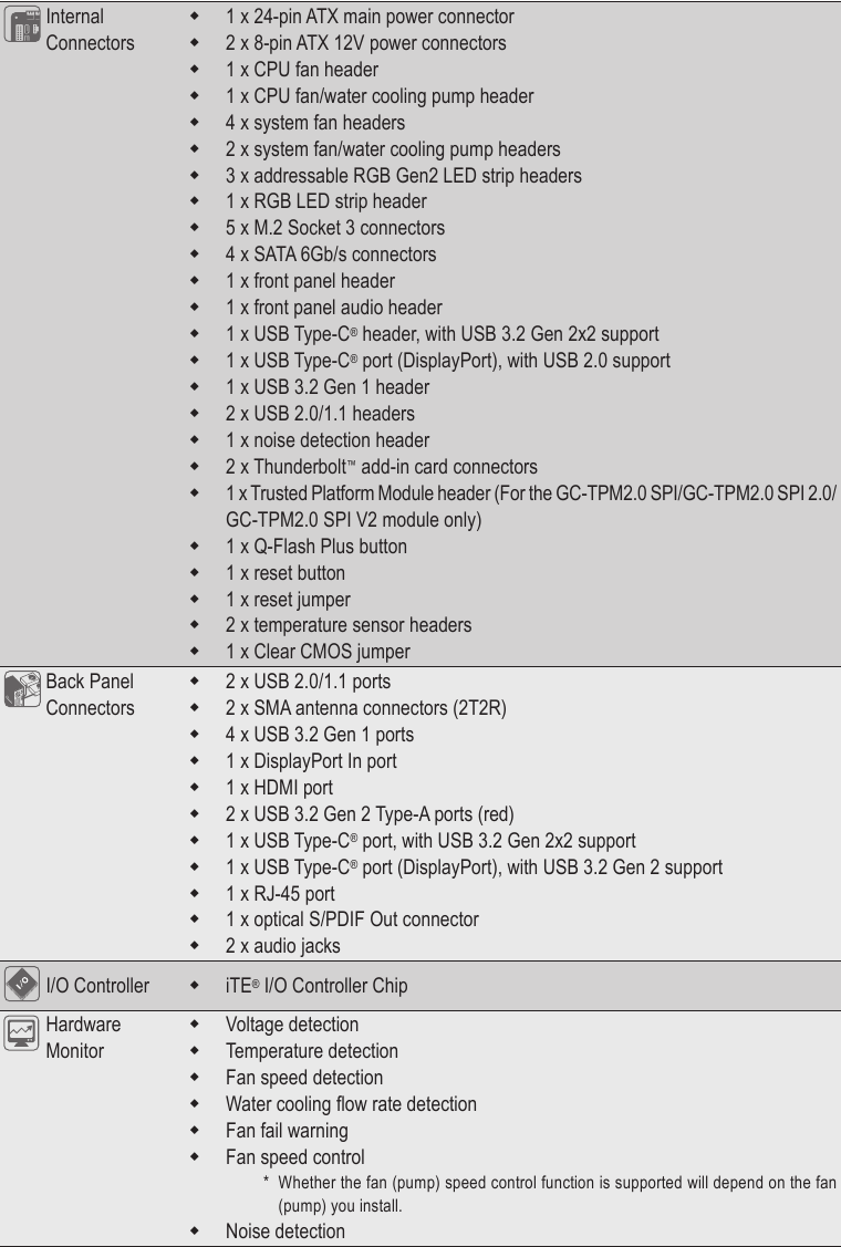 GIGABYTE - Z790 AORUS PRO X - Product Specifications - Part 3 Product Specifications - Part 3