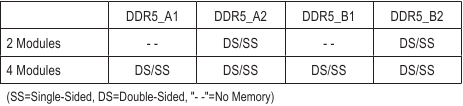 GIGABYTE - Z790 AORUS PRO X - Recommended Dual Channel Memory Configuration Recommended Dual Channel Memory Configuration