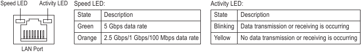 GIGABYTE - Z790 AORUS PRO X - RJ-45 LAN Port RJ-45 LAN Port
