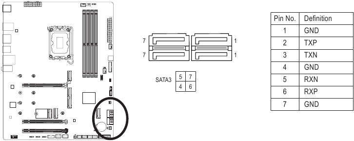 GIGABYTE - Z790 AORUS PRO X - SATA3 4/5/6/7 SATA3 4/5/6/7